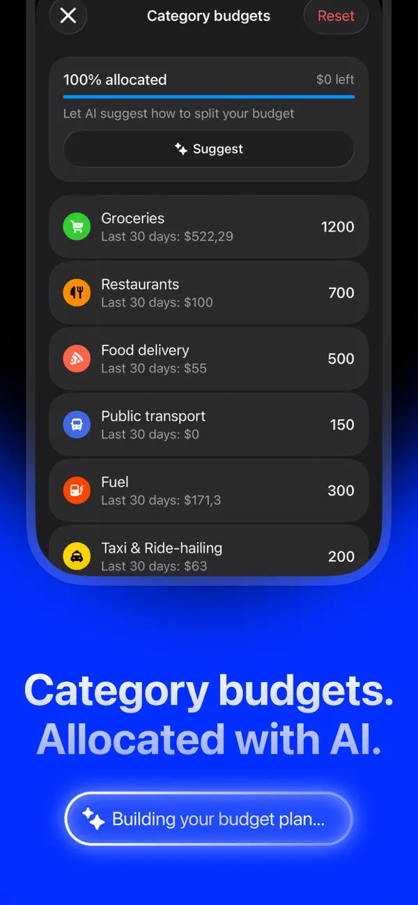Category budgets in Expensa, fully allocated by AI across groceries, restaurants, food delivery, transport and fuel
